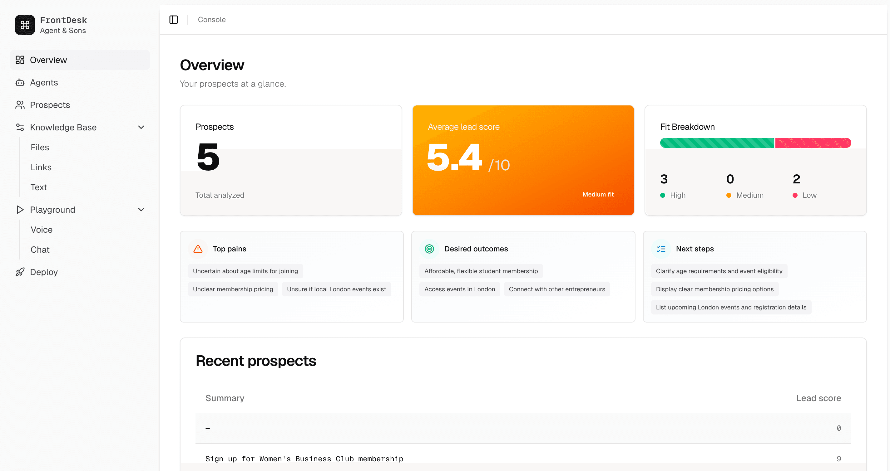 FrontDesk overview dashboard